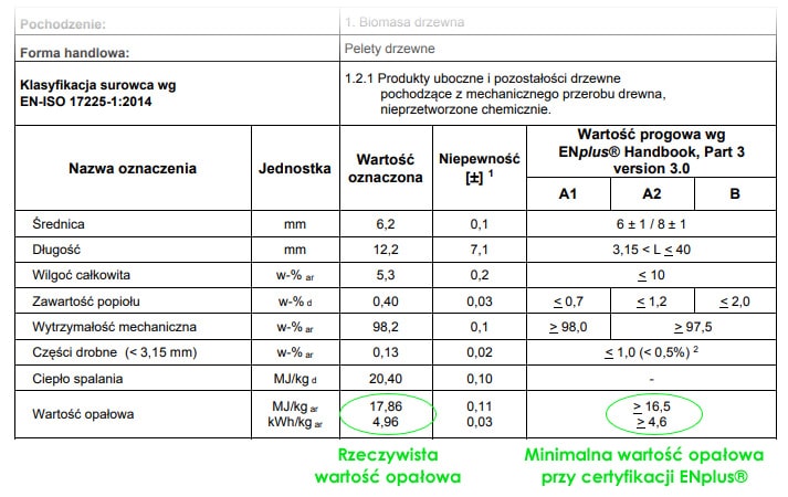 Wartość opałowa pelletu